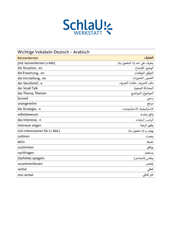 SchlaU_KT_Glossare_Kennenlernen_Vorschaubild